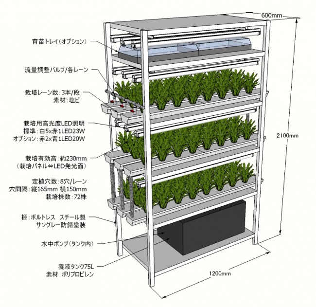 建物・用途：小型水耕システム｜水耕栽培どっとネット